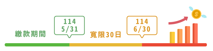 插圖-農保繳費時間軸