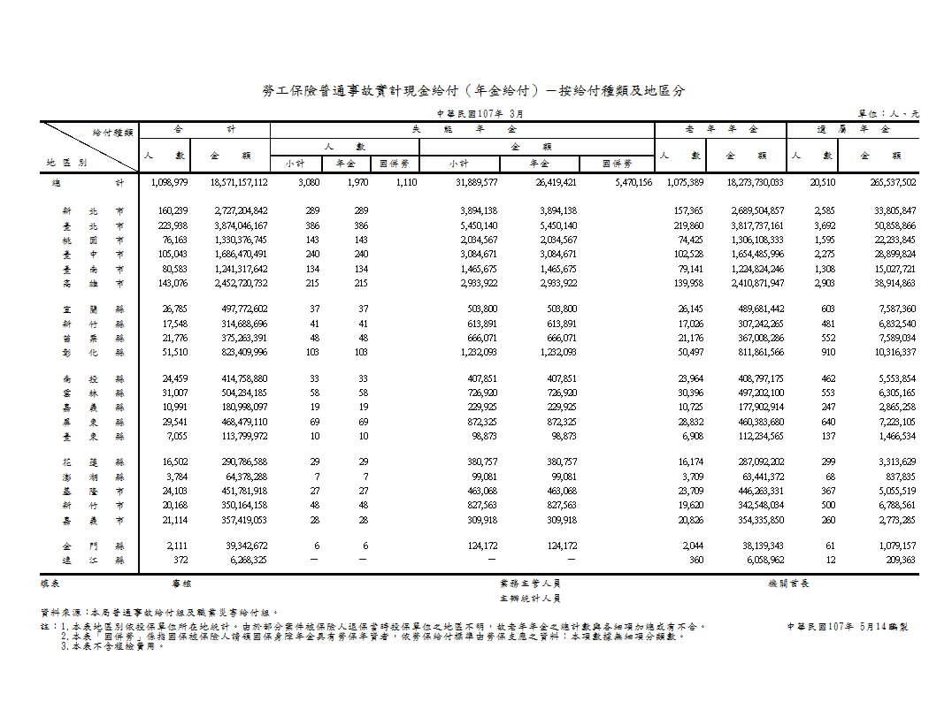 給付 現金