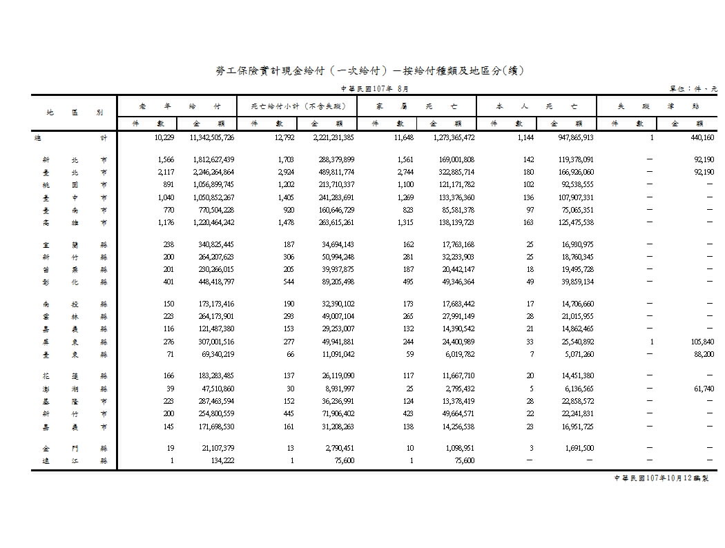 給付 現金