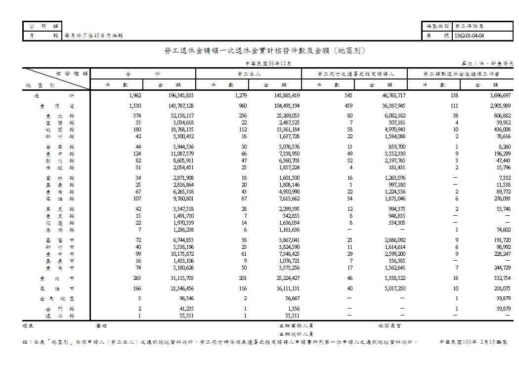 江苏省2022年养老金计算公式，35年工龄退休，每月能领5000元吗？_缴费_基数_人员